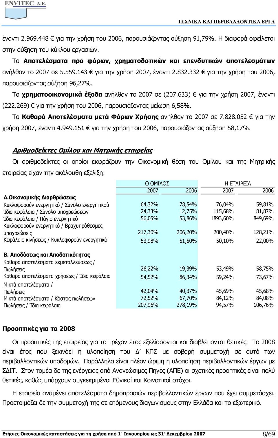 Τα χρηματοοικονομικά έξοδα ανήλθαν το 2007 σε (207.633) για την χρήση 2007, έναντι (222.269) για την χρήση του 2006, παρουσιάζοντας μείωση 6,58%.