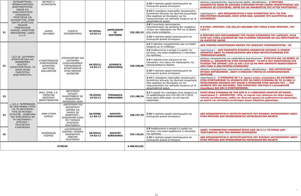 13 Ν ππνςήθηνο παξνπζηάδεη ηεθκεξησκέλε δπλαηόηεηα θάιπςεο ηεο ηδησηηθήο ζπκκεηνρήο (ίδηα θεθάιαηα θαη δαλεηζκόο) γηα ηελ πξαγκαηνπνίεζε ηεο πξόηαζεο ζύκθσλα κε ην ρξεκαηνδνηηθό ζρήκα. 2.