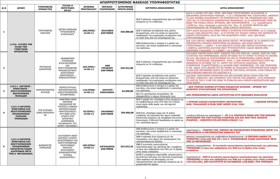 ΞΝΤΖΦΗΝΠ ΔΞΔΛΓΡΖΠ TEΚΞΝΛΔΟΑΠ ΘΥΛ/ΛΝΠ ΚΝΕΑΘΖΠ ΓΖΚΖΡΟΗΝΠ ΚΑΟΘΑΛΡΥΛΑΡΝΠ ΑΓΑΞΗΝΠ ΞΝ ΠΠΡΑΠΖ ΗΝΛΗΑ ΔΚΞΝΟΗΘΖ ΑΔ BAΟΒΑΟΗΓΝΠ ΓΔΟΑΠΗΚΝΠ ΡΗΡΙΝΠ Ζ ΞΔΟΗΓΟΑΦΖ ΔΟΓΝ ΗΓΟΠΖ ΚΝΛΑΓΑΠ ΡΞΝΞΝΗΖΠΖΠ ΔΙΑΗΝΙΑΓΝ ΑΛΑΒΑΘΚΗΠΖ