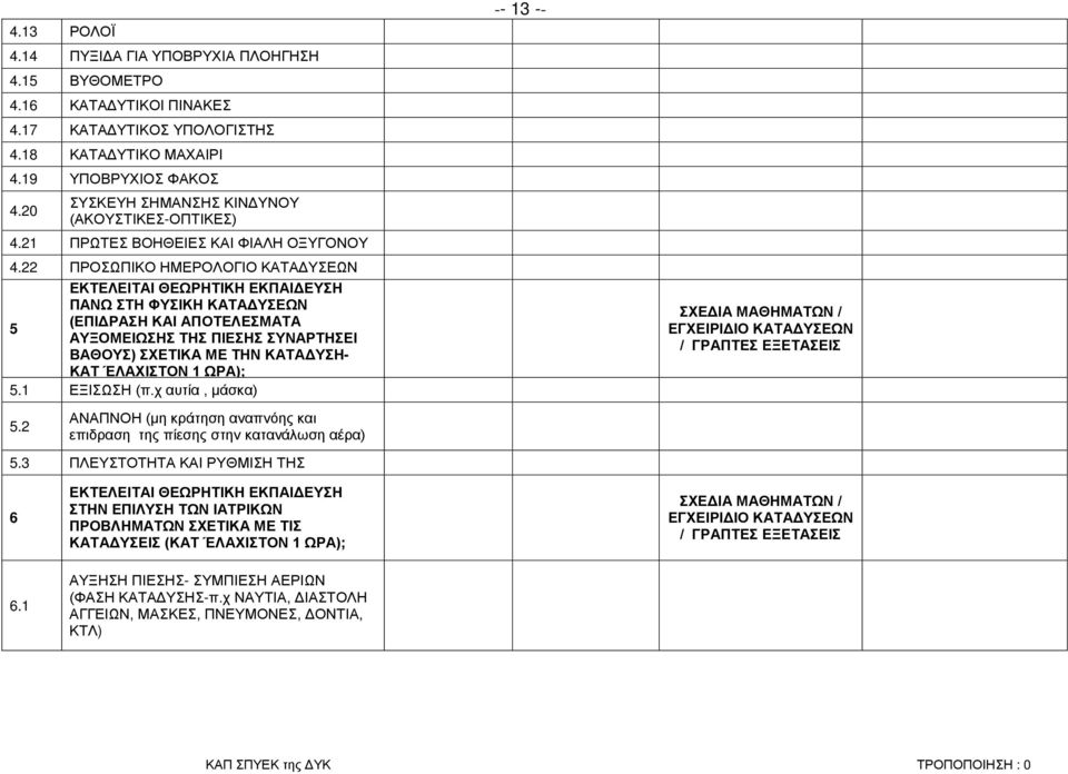 22 ΠΡΟΣΩΠΙΚΟ ΗΜΕΡΟΛΟΓΙΟ ΚΑΤΑΔΥΣΕΩΝ ΕΚΤΕΛΕΙΤΑΙ ΘΕΩΡΗΤΙΚΗ ΕΚΠΑΙΔΕΥΣΗ ΠΑΝΩ ΣΤΗ ΦΥΣΙΚΗ ΚΑΤΑΔΥΣΕΩΝ 5 (ΕΠΙΔΡΑΣΗ ΚΑΙ ΑΠΟΤΕΛΕΣΜΑΤΑ ΑΥΞΟΜΕΙΩΣΗΣ ΤΗΣ ΠΙΕΣΗΣ ΣΥΝΑΡΤΗΣΕΙ ΒΑΘΟΥΣ) ΣΧΕΤΙΚΑ ΜΕ ΤΗΝ ΚΑΤΑΔΥΣΗ- ΚΑΤ