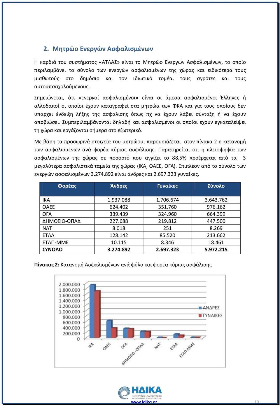 Σημειώνεται, ότι «ενεργοί ασφαλισμένοι» είναι οι άμεσα ασφαλισμένοι Έλληνες ή αλλοδαποί οι οποίοι έχουν καταγραφεί στα μητρώα των ΦΚΑ και για τους οποίους δεν υπάρχει ένδειξη λήξης της ασφάλισης όπως