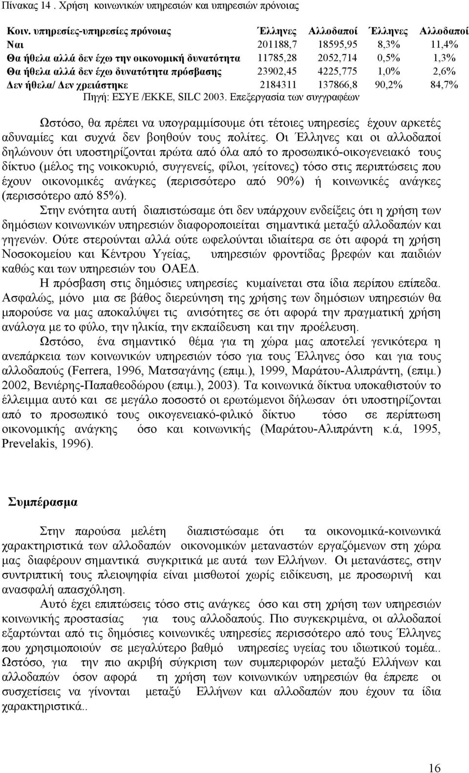 δυνατότητα πρόσβασης 23902,45 4225,775 1,0% 2,6% εν ήθελα/ εν χρειάστηκε 2184311 137866,8 90,2% 84,7% Πηγή: ΕΣΥΕ /ΕΚΚΕ, SILC 2003.