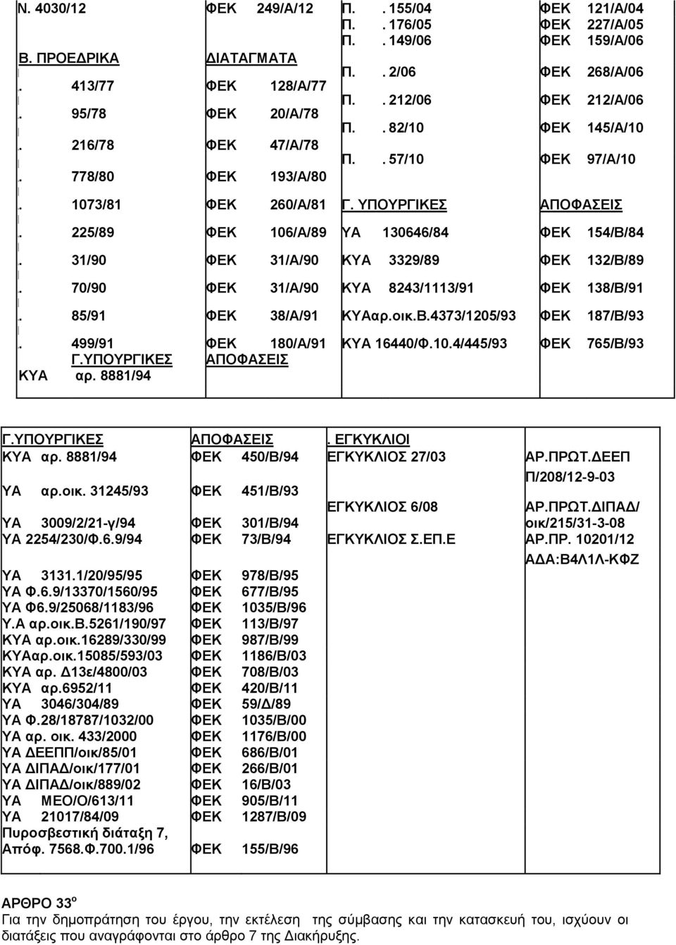 225/89 ΦΕΚ 106/Α/89 ΥΑ 130646/84 ΦΕΚ 154/Β/84 Π. 31/90 ΦΕΚ 31/Α/90 ΚΥΑ 3329/89 ΦΕΚ 132/Β/89 Π. 70/90 ΦΕΚ 31/Α/90 ΚΥΑ 8243/1113/91 ΦΕΚ 138/Β/91 Π. 85/91 ΦΕΚ 38/Α/91 ΚΥΑαρ.οικ.Β.4373/1205/93 ΦΕΚ 187/Β/93 Π.