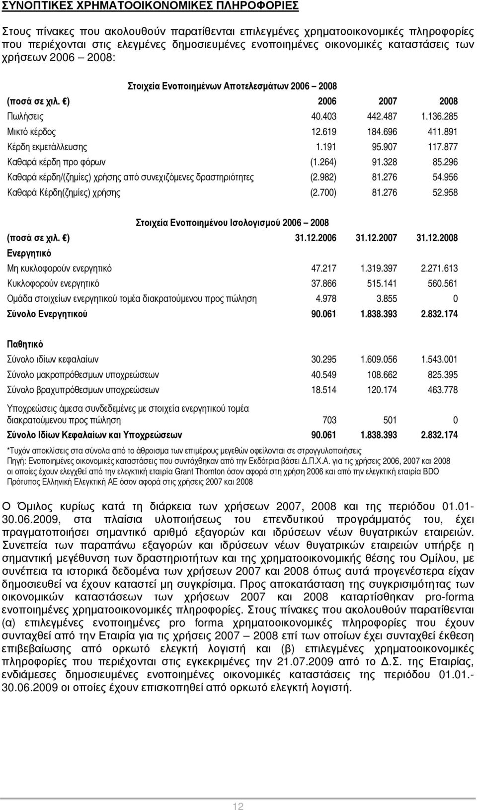 891 Κέρδη εκμετάλλευσης 1.191 95.907 117.877 Καθαρά κέρδη προ φόρων (1.264) 91.328 85.296 Καθαρά κέρδη/(ζημίες) χρήσης από συνεχιζόμενες δραστηριότητες (2.982) 81.276 54.