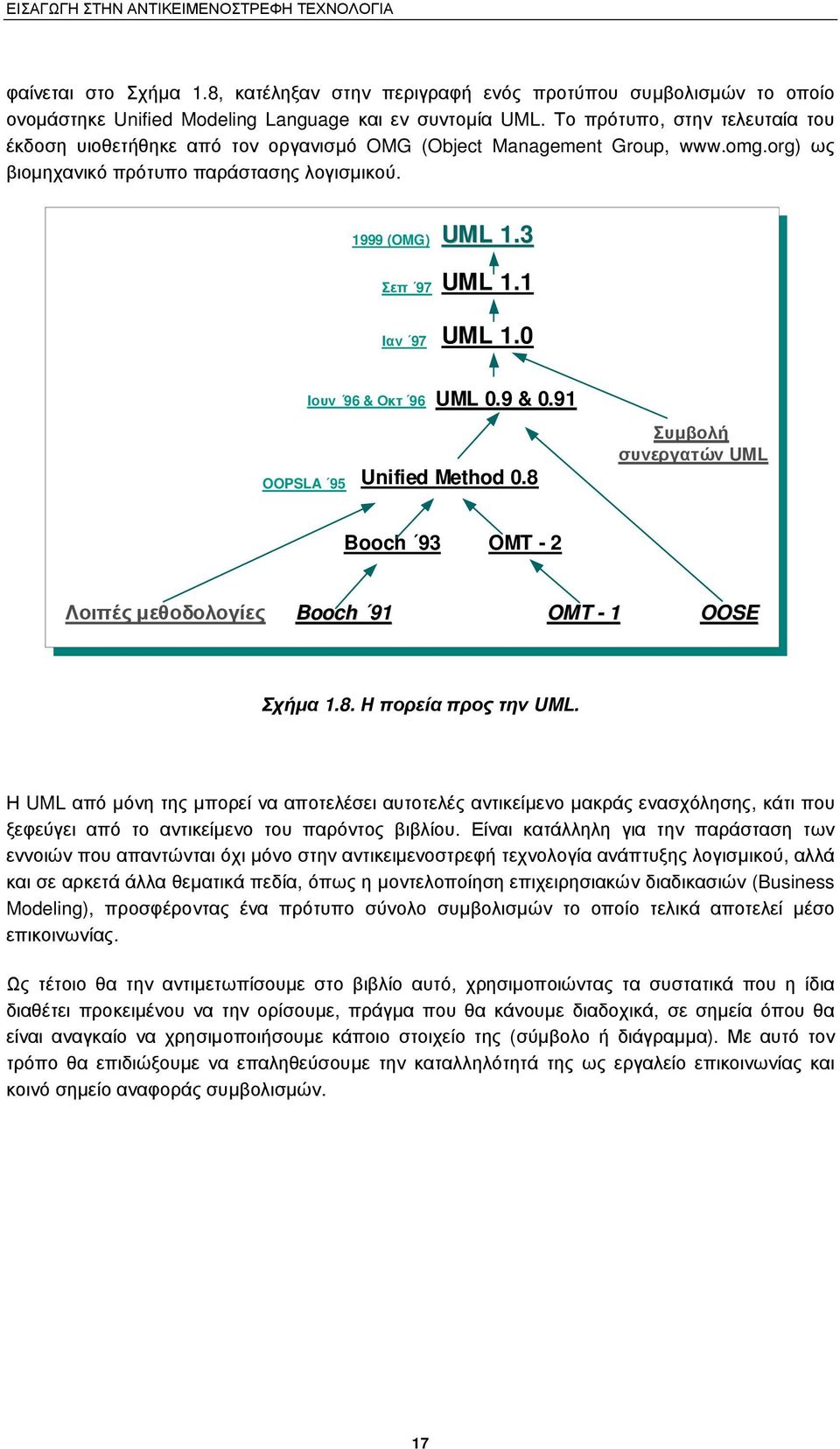 1 UML 1.0 OOPSLA 95 Ιουν 96 & Οκτ 96 UML 0.9 & 0.91 UnifiedMethod0.8 Συµβολή συνεργατών UML Booch 93 OMT - 2 Λοιπές µεθοδολογίες Booch 91 OMT - 1 OOSE Σχήµα 1.8. ΗπορείαπροςτηνUML.