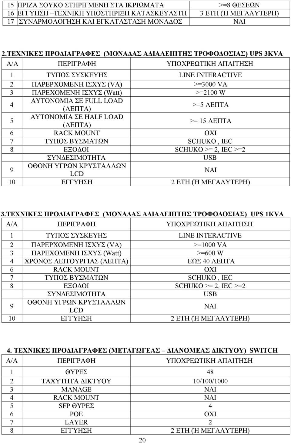 (ΛΕΠΤΑ) >=5 ΛΕΠΤΑ 5 AYTONOMIA ΣΕ HALF LOAD (ΛΕΠΤΑ) >= 15 ΛΕΠΤΑ 6 RACK MOUNT ΟΧΙ 7 ΤΥΠΟΣ ΒΥΣΜΑΤΩΝ SCHUKO, IEC 8 ΕΞΟΔΟΙ SCHUKO >= 2, IEC >=2 ΣΥΝΔΕΣΙΜΟΤΗΤΑ USB 9 ΟΘΟΝΗ ΥΓΡΩΝ ΚΡΥΣΤΑΛΛΩΝ LCD ΝΑΙ 10