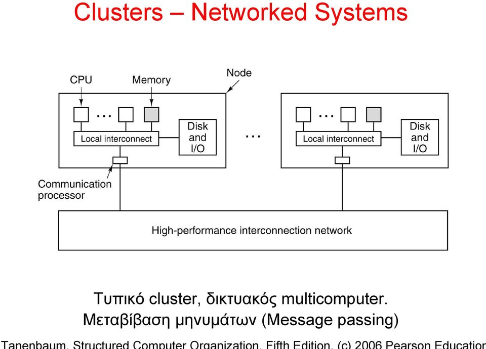 multicomputer.