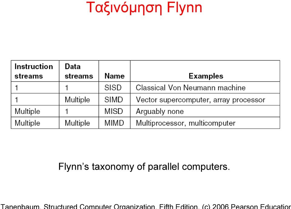 taxonomy of