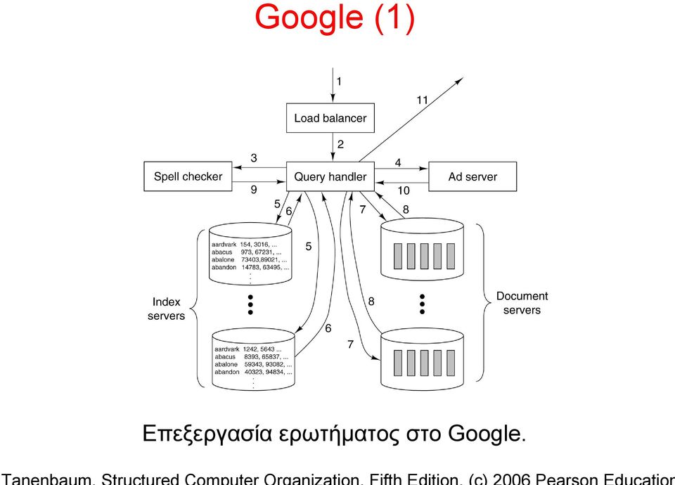 ερωτήματος