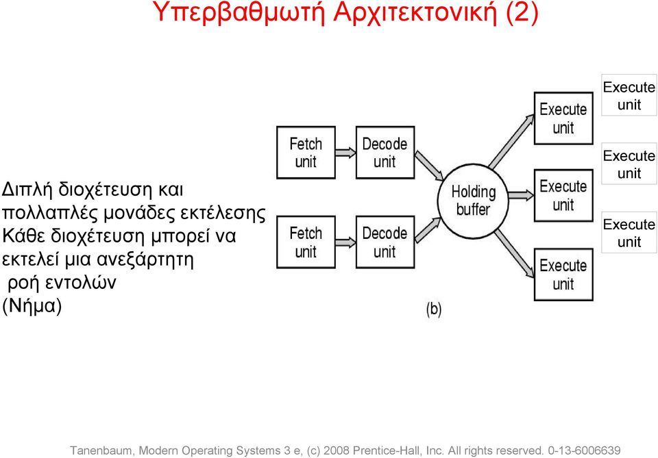 ανεξάρτητη ροή εντολών (Νήμα) Execute unit Execute unit Tanenbaum,