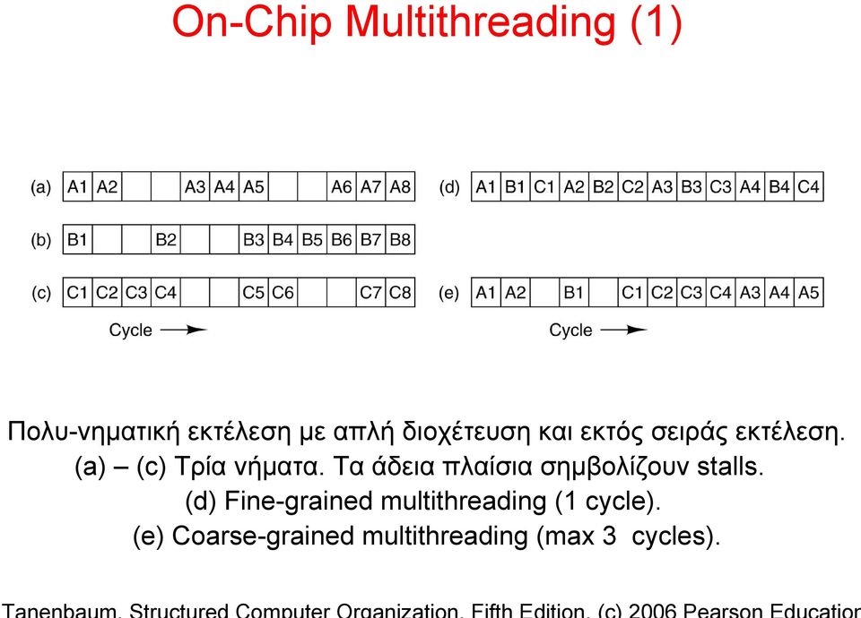 Τα άδεια πλαίσια σημβολίζουν stalls.