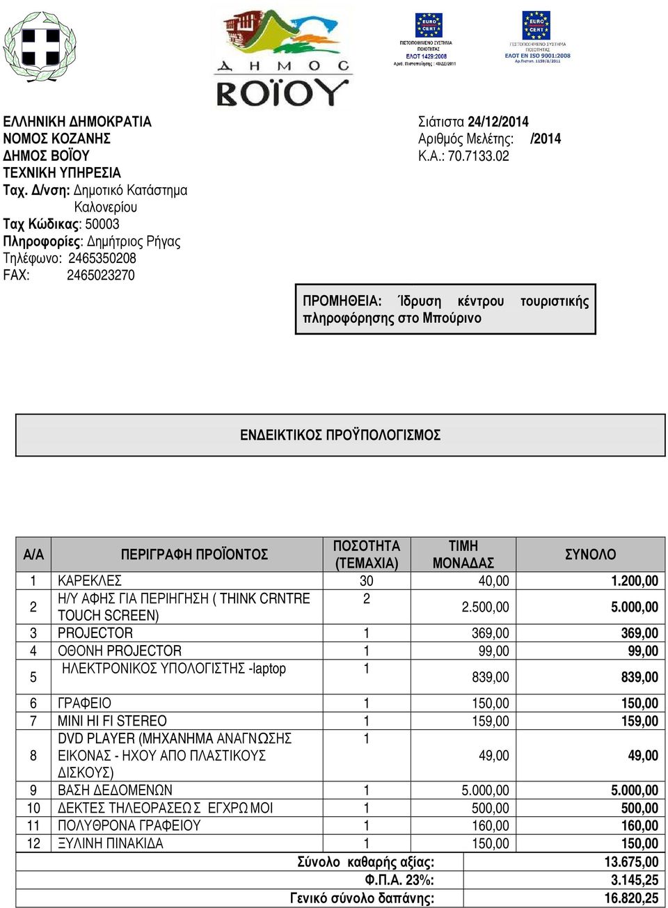 02 ΠΡΟΜΗΘΕΙΑ: Ίδρυση κέντρου τουριστικής πληροφόρησης στο Μπούρινο ΕΝ ΕΙΚΤΙΚΟΣ ΠΡΟΫΠΟΛΟΓΙΣΜΟΣ Α/Α ΠΕΡΙΓΡΑΦΗ ΠΡΟΪΟΝΤΟΣ ΠΟΣΟΤΗΤΑ ΤΙΜΗ (ΤΕΜΑΧΙΑ) ΜΟΝΑ ΑΣ ΣΥΝΟΛΟ 1 ΚΑΡΕΚΛΕΣ 30 40,00 1.