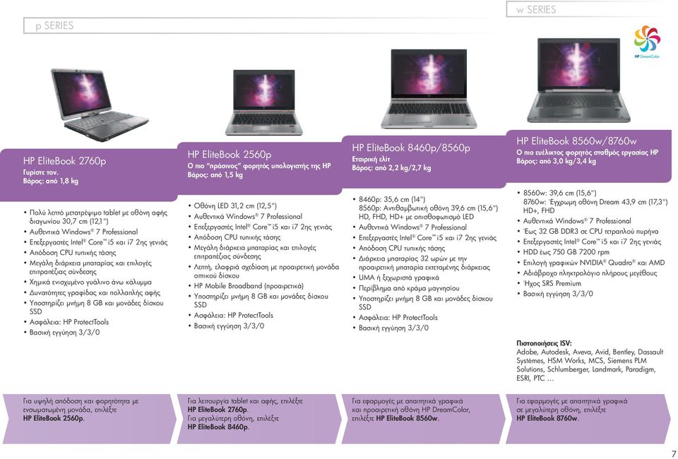 ευέλικτος φορητός σταθμός εργασίας HP Βάρος: από 3,0 kg/3,4 kg Πολύ λεπτό μετατρέψιμο tablet με οθόνη αφής διαγωνίου 30,7 cm (12,1") Αυθεντικά Windows 7 Professional Επεξεργαστές Intel Core i5 και i7