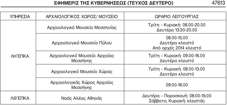Αρχαιολογικός Χώρος Αρχαίας Μεσσήνης Ναός Αλέας Αθηνάς Τρίτη Κυριακή: 08.00 20.00 Δευτέρα 13.30 20.00 08.