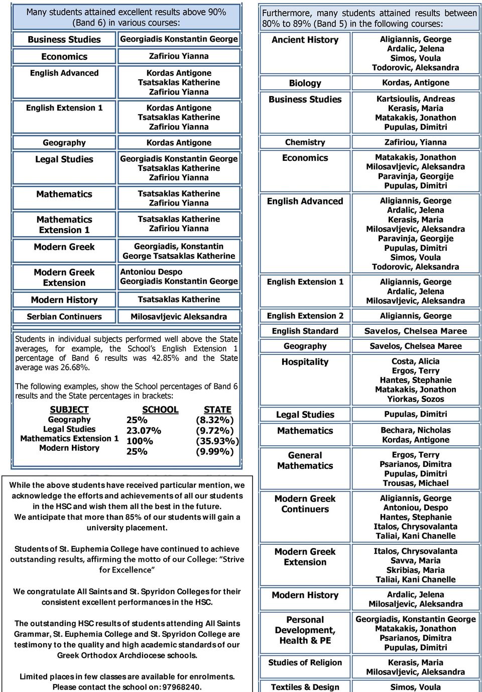 Konstantin George Antoniou Despo Georgiadis Konstantin George Milosavljevic Aleksandra Students in individual subjects performed well above the State averages, for example, the School s English