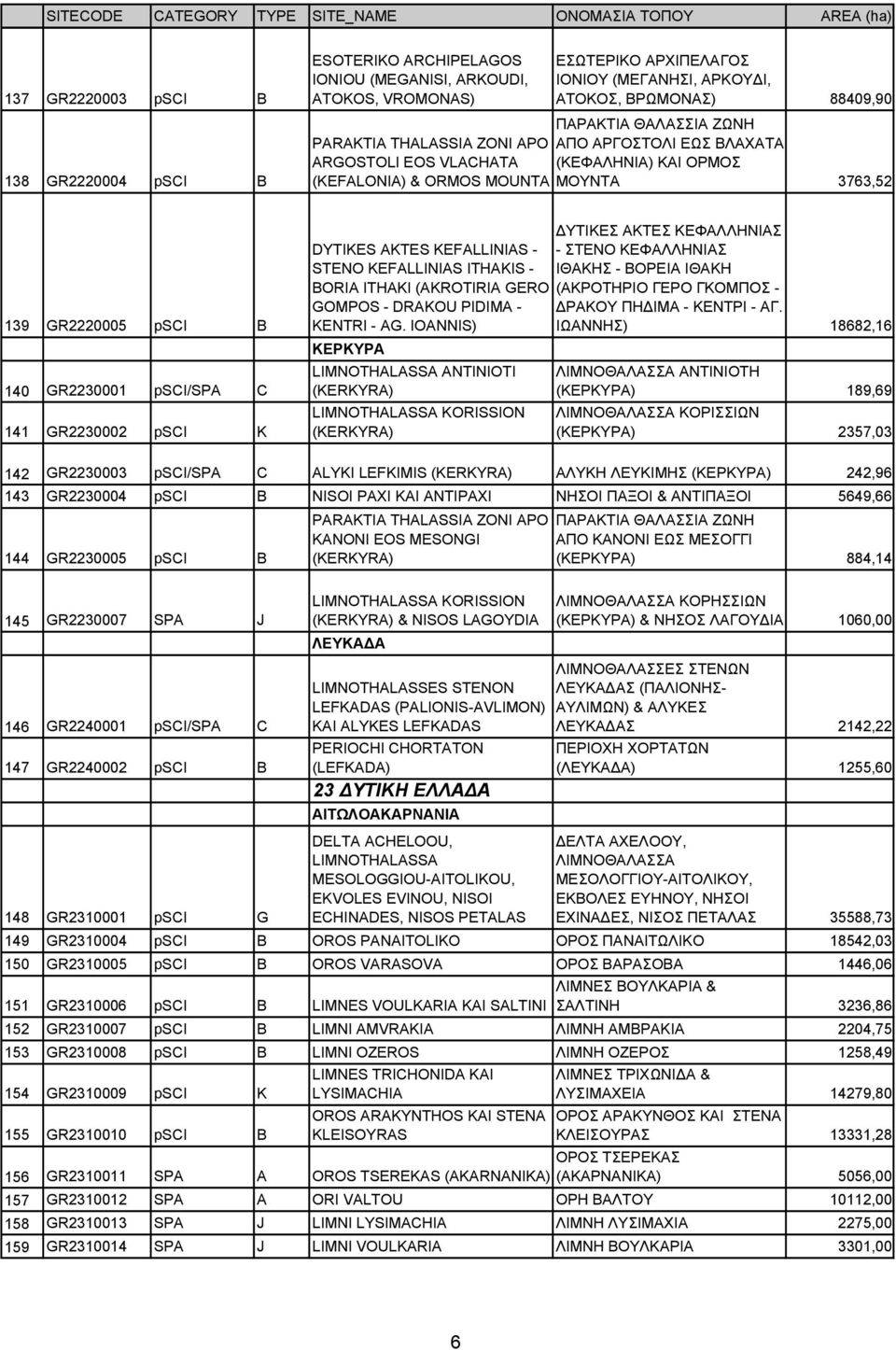 C 141 GR2230002 psci K ΥΤΙΚΕΣ ΑΚΤΕΣ ΚΕΦΑΛΛΗΝΙΑΣ DYTIKES AKTES KEFALLINIAS - STENO KEFALLINIAS ITHAKIS - - ΣΤΕΝΟ ΚΕΦΑΛΛΗΝΙΑΣ ΙΘΑΚΗΣ - ΒΟΡΕΙΑ ΙΘΑΚΗ BORIA ITHAKI (AKROTIRIA GERO (ΑΚΡΟΤΗΡΙΟ ΓΕΡΟ ΓΚΟΜΠΟΣ