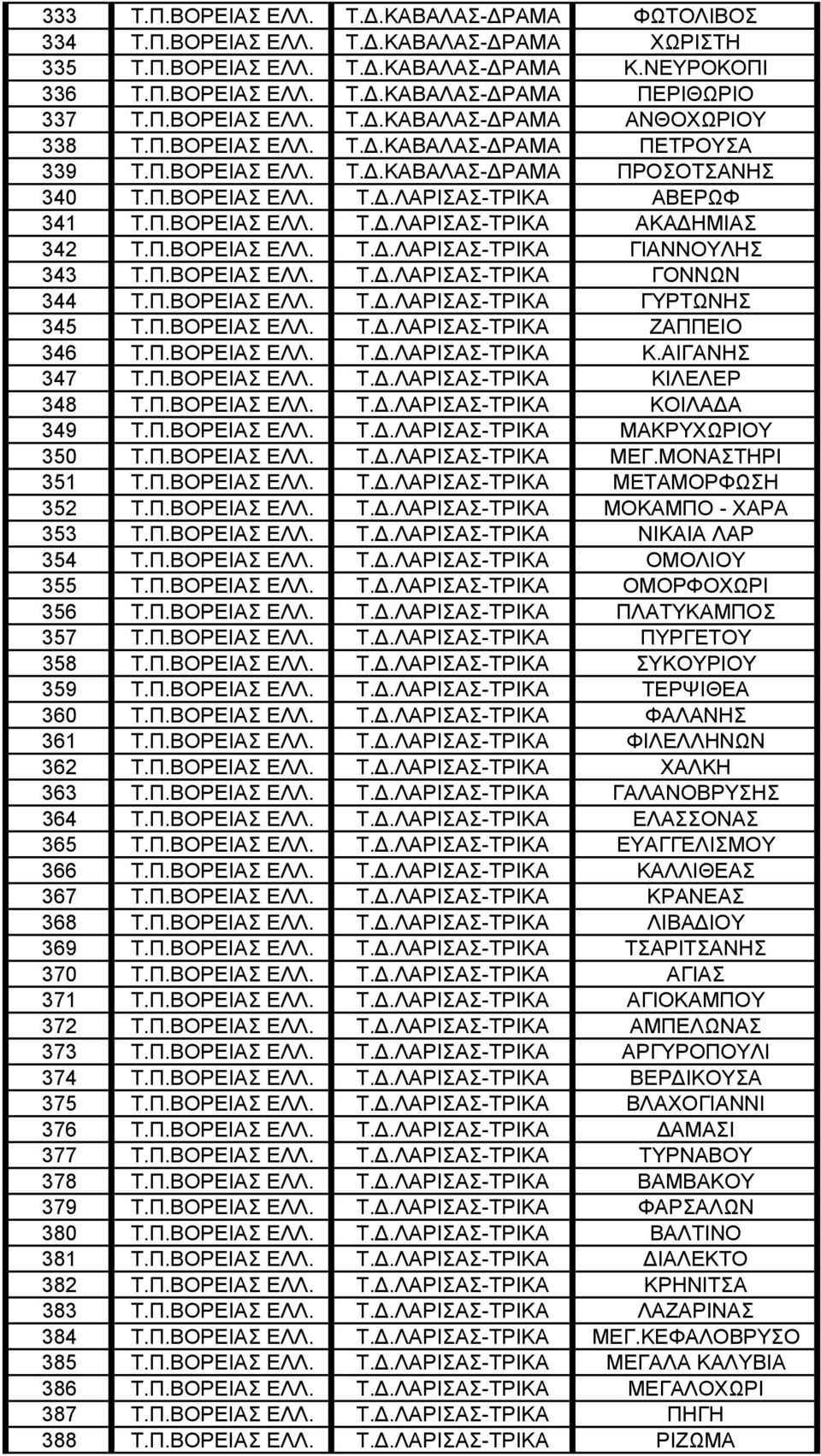 Π.ΒΟΡΕΙΑΣ ΕΛΛ. Τ..ΛΑΡΙΣΑΣ-ΤΡΙΚΑ ΓΟΝΝΩΝ 344 Τ.Π.ΒΟΡΕΙΑΣ ΕΛΛ. Τ..ΛΑΡΙΣΑΣ-ΤΡΙΚΑ ΓΥΡΤΩΝΗΣ 345 Τ.Π.ΒΟΡΕΙΑΣ ΕΛΛ. Τ..ΛΑΡΙΣΑΣ-ΤΡΙΚΑ ΖΑΠΠΕΙΟ 346 Τ.Π.ΒΟΡΕΙΑΣ ΕΛΛ. Τ..ΛΑΡΙΣΑΣ-ΤΡΙΚΑ Κ.ΑΙΓΑΝΗΣ 347 Τ.Π.ΒΟΡΕΙΑΣ ΕΛΛ. Τ..ΛΑΡΙΣΑΣ-ΤΡΙΚΑ ΚΙΛΕΛΕΡ 348 Τ.
