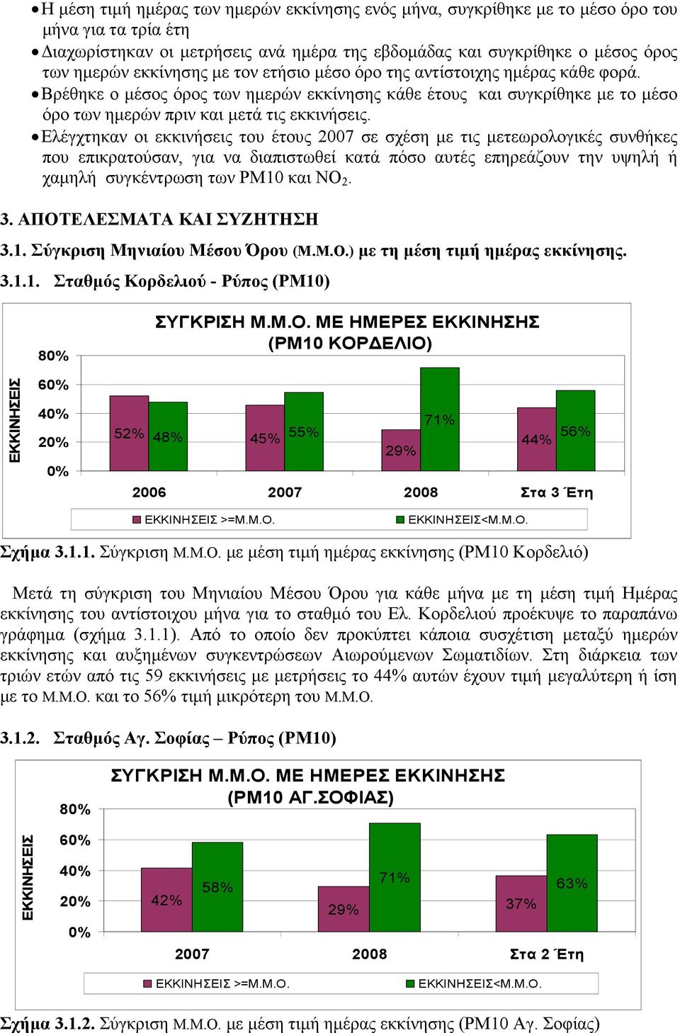 Ελέγχτηκαν οι εκκινήσεις του έτους 2007 σε σχέση µε τις µετεωρολογικές συνθήκες που επικρατούσαν, για να διαπιστωθεί κατά πόσο αυτές επηρεάζουν την υψηλή ή χαµηλή συγκέντρωση των ΡΜ10 και ΝΟ 2. 3.