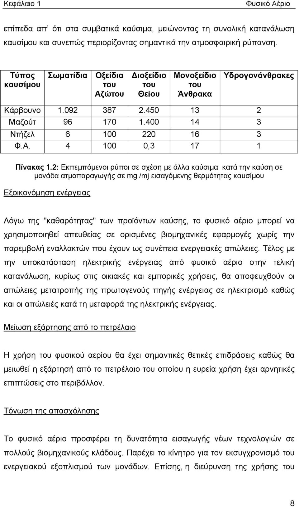 2: Εκπεμπόμενοι ρύποι σε σχέση με άλλα καύσιμα κατά την καύση σε μονάδα ατμοπαραγωγής σε mg /mj εισαγόμενης θερμότητας καυσίμου Εξοικονόμηση ενέργειας Λόγω της "καθαρότητας" των προϊόντων καύσης, το