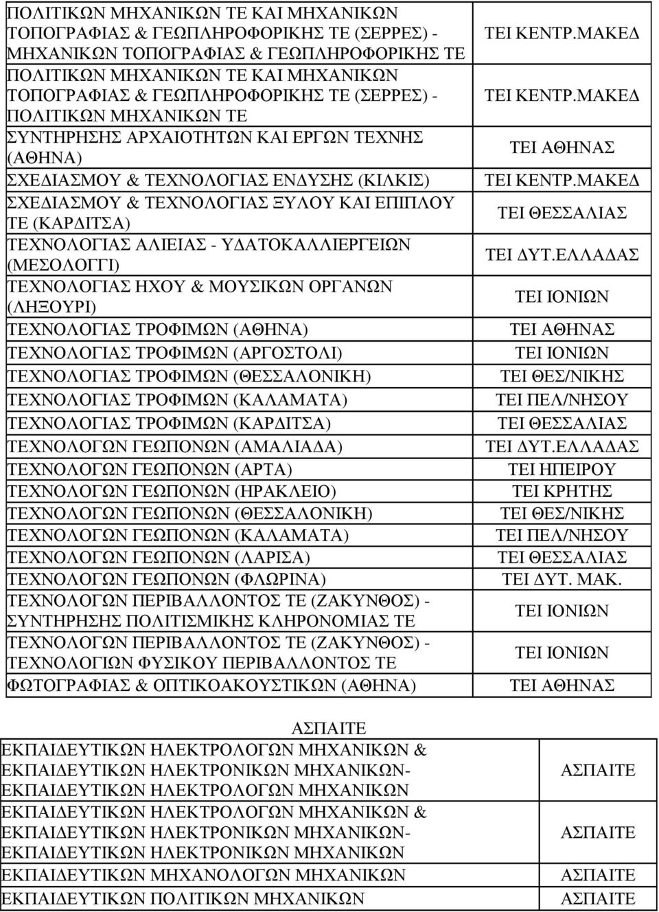 ΑΤΟΚΑΛΛΙΕΡΓΕΙΩΝ (ΜΕΣΟΛΟΓΓΙ) ΤΕΧΝΟΛΟΓΙΑΣ ΗΧΟΥ & ΜΟΥΣΙΚΩΝ ΟΡΓΑΝΩΝ (ΛΗΞΟΥΡΙ) ΤΕΧΝΟΛΟΓΙΑΣ ΤΡΟΦΙΜΩΝ ΤΕΧΝΟΛΟΓΙΑΣ ΤΡΟΦΙΜΩΝ (ΑΡΓΟΣΤΟΛΙ) ΤΕΧΝΟΛΟΓΙΑΣ ΤΡΟΦΙΜΩΝ ΤΕΧΝΟΛΟΓΙΑΣ ΤΡΟΦΙΜΩΝ (ΚΑΛΑΜΑΤΑ) ΤΕΧΝΟΛΟΓΙΑΣ