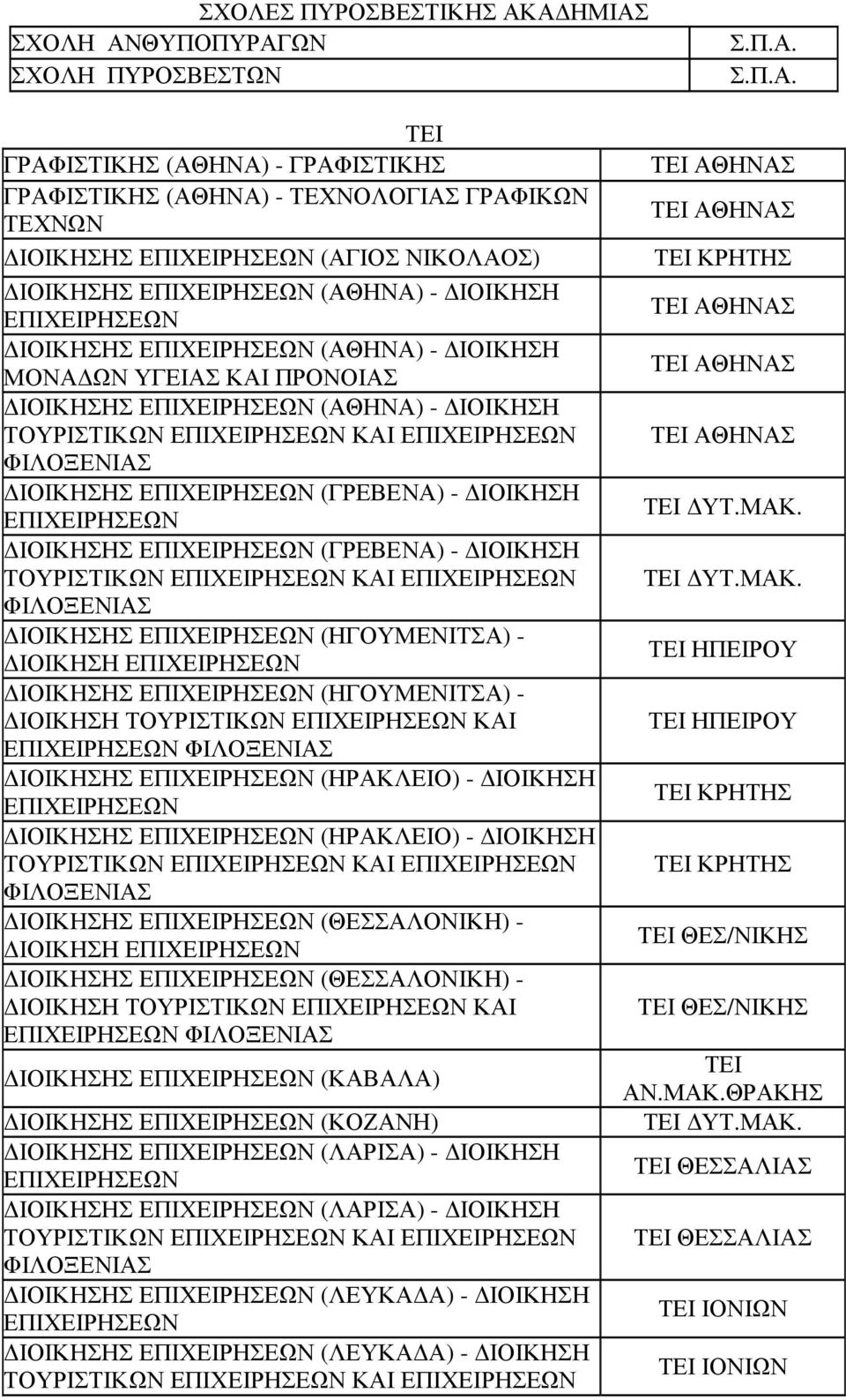 ΕΠΙΧΕΙΡΗΣΕΩΝ ΙΟΙΚΗΣΗΣ ΕΠΙΧΕΙΡΗΣΕΩΝ - ΙΟΙΚΗΣΗ ΜΟΝΑ ΩΝ ΥΓΕΙΑΣ ΚΑΙ ΠΡΟΝΟΙΑΣ ΙΟΙΚΗΣΗΣ ΕΠΙΧΕΙΡΗΣΕΩΝ - ΙΟΙΚΗΣΗ ΤΟΥΡΙΣΤΙΚΩΝ ΕΠΙΧΕΙΡΗΣΕΩΝ ΚΑΙ ΕΠΙΧΕΙΡΗΣΕΩΝ ΦΙΛΟΞΕΝΙΑΣ ΙΟΙΚΗΣΗΣ ΕΠΙΧΕΙΡΗΣΕΩΝ (ΓΡΕΒΕΝΑ) - ΙΟΙΚΗΣΗ