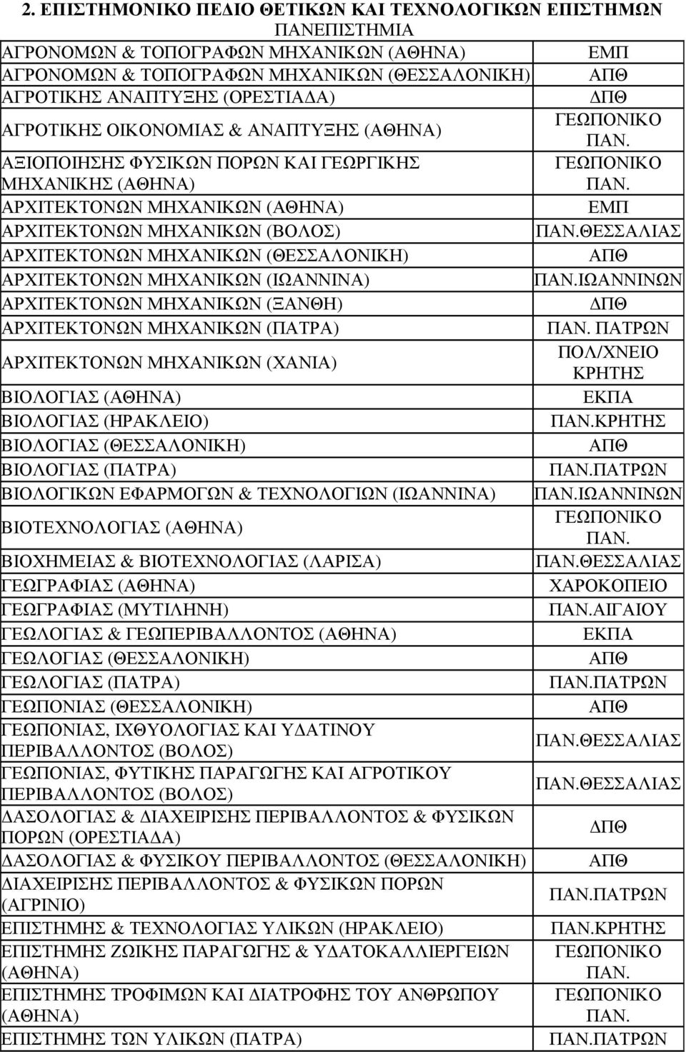 ΑΡΧΙΤΕΚΤΟΝΩΝ ΜΗΧΑΝΙΚΩΝ ΕΜΠ ΑΡΧΙΤΕΚΤΟΝΩΝ ΜΗΧΑΝΙΚΩΝ (ΒΟΛΟΣ) ΑΡΧΙΤΕΚΤΟΝΩΝ ΜΗΧΑΝΙΚΩΝ ΑΡΧΙΤΕΚΤΟΝΩΝ ΜΗΧΑΝΙΚΩΝ (ΙΩΑΝΝΙΝΑ) ΑΡΧΙΤΕΚΤΟΝΩΝ ΜΗΧΑΝΙΚΩΝ (ΞΑΝΘΗ) ΑΡΧΙΤΕΚΤΟΝΩΝ ΜΗΧΑΝΙΚΩΝ (ΠΑΤΡΑ) ΠΑΝ.