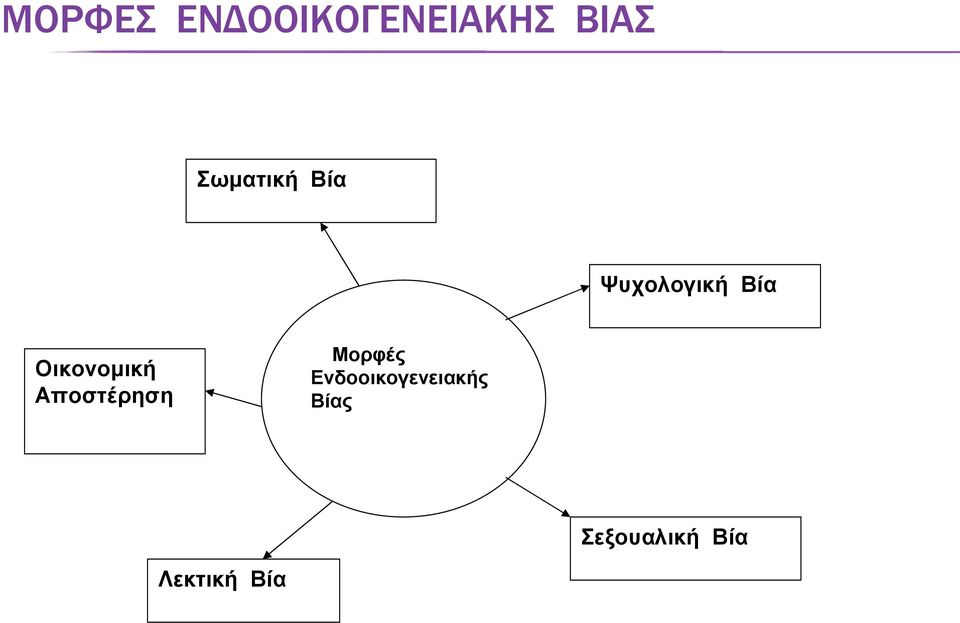 Οικονομική Αποστέρηση Μορφές