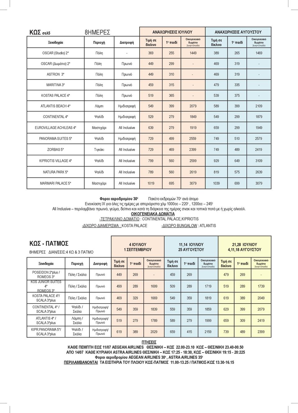 549 299 1879 EUROVILLAGE ACHILEAS 4* Μαστιχάρι All Inclusive 639 279 1919 659 299 1949 PANORAMA SUITES 5* Ψαλίδι Ημιδιατροφή 729 499 2559 749 510 2579 ZORBAS 5* Τιγκάκι All Inclusive 729 469 2399 749