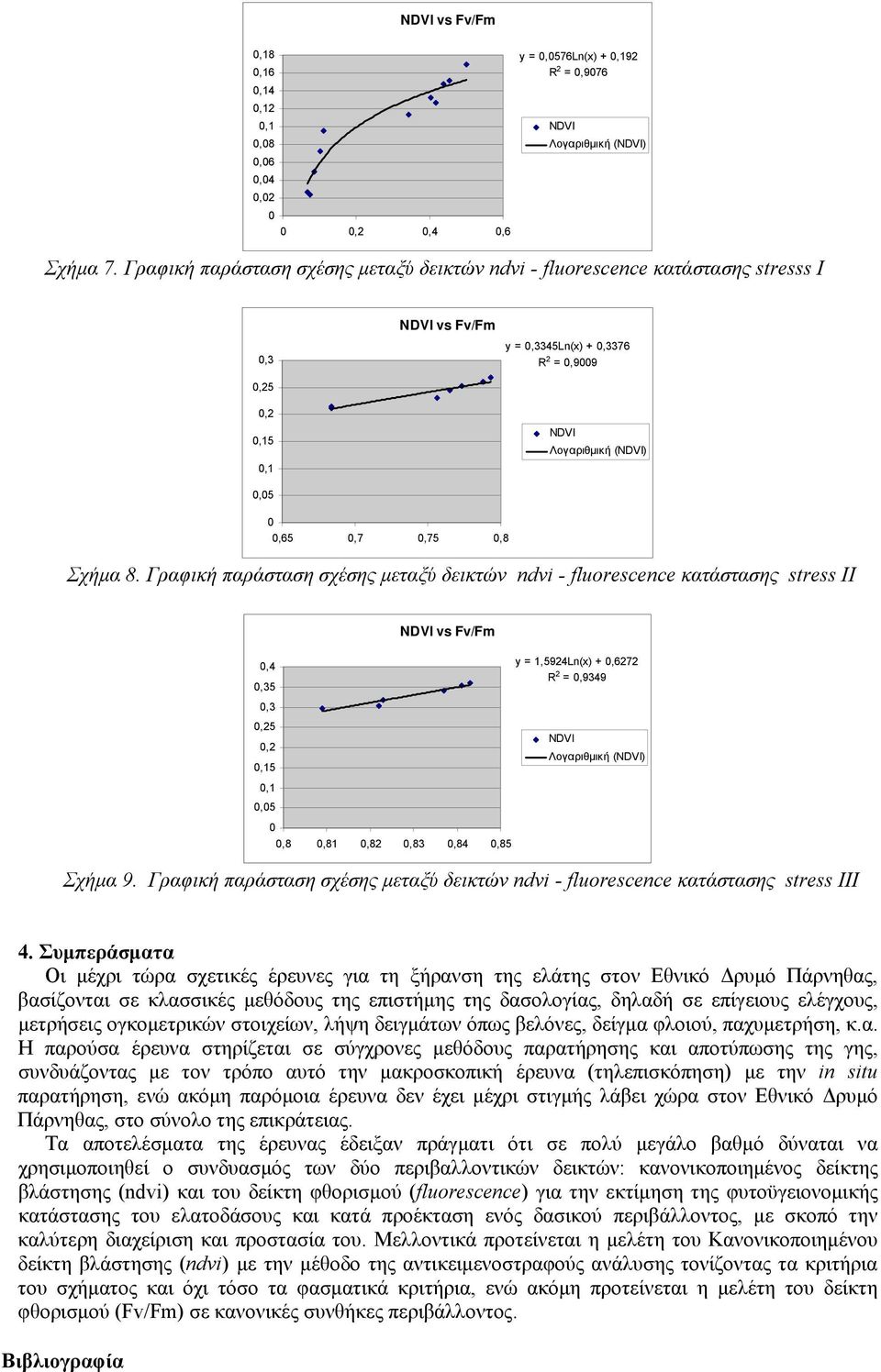 0,8 Σχήμα 8.