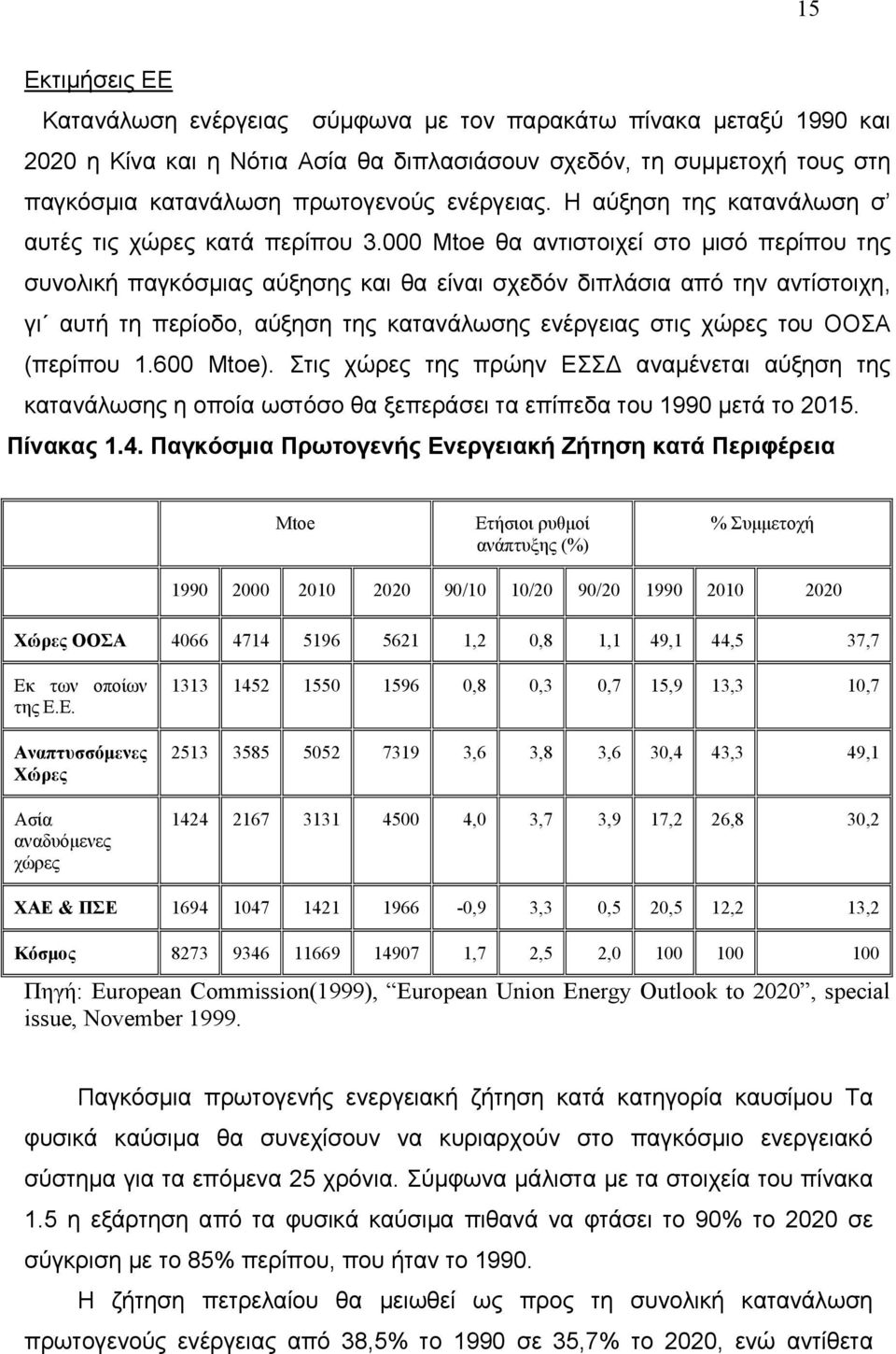 000 Mtoe θα αντιστοιχεί στο μισό περίπου της συνολική παγκόσμιας αύξησης και θα είναι σχεδόν διπλάσια από την αντίστοιχη, γι αυτή τη περίοδο, αύξηση της κατανάλωσης ενέργειας στις χώρες του ΟΟΣΑ