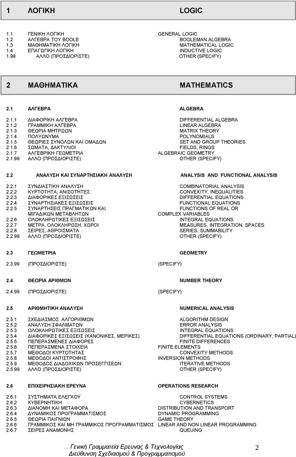 1.4 ΠΟΛΥΩΝΥΜΑ POLYNOMIALS 2.1.5 ΘΕΩΡΙΕΣ ΣΥΝΟΛΩΝ ΚΑΙ ΟΜΑΔΩΝ SET ΑND GROUP THEORIES 2.1.6 ΣΩΜΑΤΑ, ΔΑΚΤΥΛΙΟΙ FIELDS, RINGS 2.1.7 ΑΛΓΕΒΡΙΚΗ ΓΕΩΜΕΤΡΙΑ ALGEBRAIC GEOMETRY 2.1.99 AΛΛΟ (ΠΡΟΣΔΙΟΡΙΣΤΕ) OTHER (SPECIFY) 2.