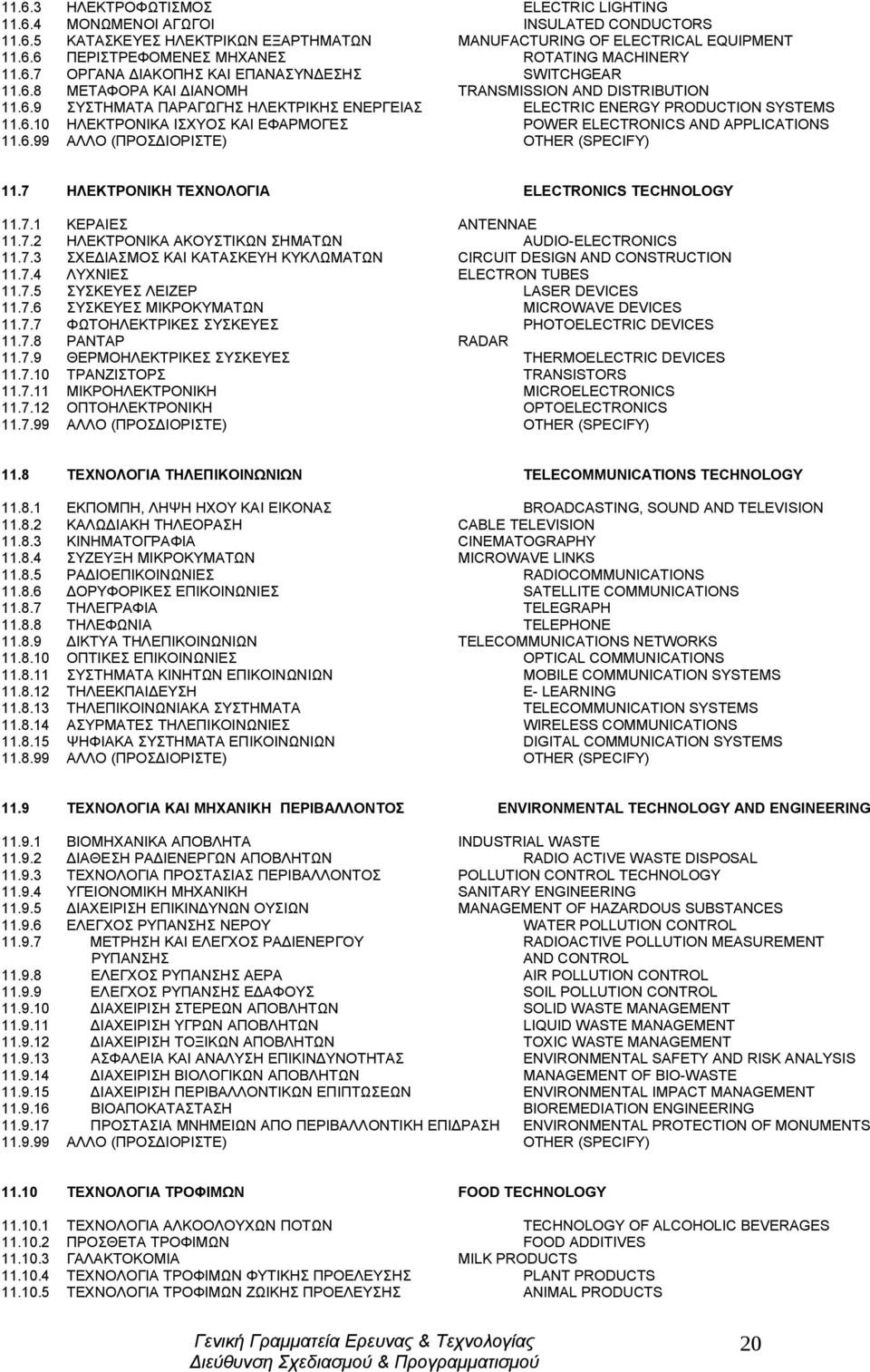 6.99 ΑΛΛΟ (ΠΡΟΣΔΙΟΡΙΣΤΕ) ΟTHER (SPECIFY) 11.7 ΗΛΕΚΤΡΟΝΙΚΗ ΤΕΧΝΟΛΟΓΙΑ ELECTRONICS TECHNOLOGY 11.7.1 ΚΕΡΑΙΕΣ ANTENNAE 11.7.2 ΗΛΕΚΤΡΟΝΙΚΑ ΑΚΟΥΣΤΙΚΩΝ ΣΗΜΑΤΩΝ AUDIO-ELECTRONICS 11.7.3 ΣΧΕΔΙΑΣΜΟΣ ΚΑΙ ΚΑΤΑΣΚΕΥΗ ΚΥΚΛΩΜΑΤΩΝ CIRCUIT DESIGN AND CONSTRUCTION 11.