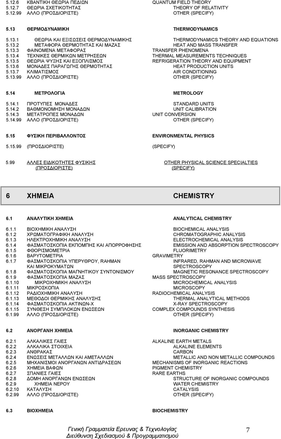 13.4 TΕΧΝΙΚΕΣ ΘΕΡΜΙΚΩΝ ΜΕΤΡΗΣΕΩΝ THERMAL MEASUREMENTS TECHNIQUES 5.13.5 ΘΕΩΡΙΑ ΨΥΞΗΣ ΚΑΙ ΕΞΟΠΛΙΣΜΟΣ REFRIGERATION THEORY AND EQUIPMENT 5.13.6 ΜΟΝΑΔΕΣ ΠΑΡΑΓΩΓΗΣ ΘΕΡΜΟΤΗΤΑΣ HEAT PRODUCTION UNITS 5.13.7 ΚΛΙΜΑΤΙΣΜΟΣ AIR CONDITIONING 5.