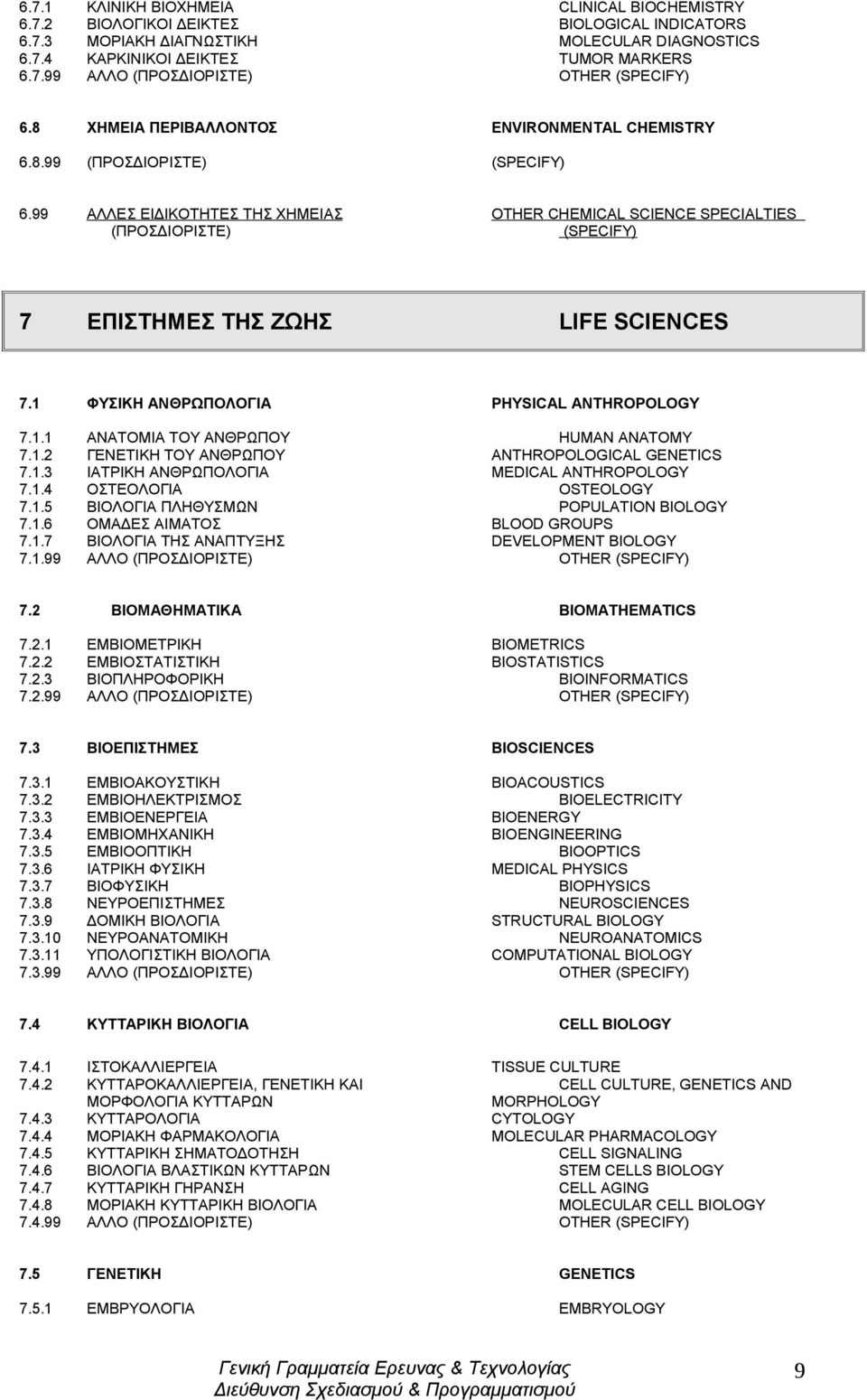 99 ΑΛΛΕΣ ΕΙΔΙΚΟΤΗΤΕΣ ΤΗΣ ΧΗΜΕΙΑΣ ΟTHER CHEMICAL SCIENCE SPECIALTIES (ΠΡΟΣΔΙΟΡΙΣΤΕ) (SPECIFY) 7 ΕΠΙΣΤΗΜΕΣ THΣ ΖΩΗΣ LIFE SCIENCES 7.1 ΦΥΣΙΚΗ ΑΝΘΡΩΠΟΛΟΓΙΑ PHYSICAL ANTHROPOLOGY 7.1.1 ΑΝΑΤΟΜΙΑ ΤΟΥ ΑΝΘΡΩΠΟΥ HUMAN ANATOMY 7.