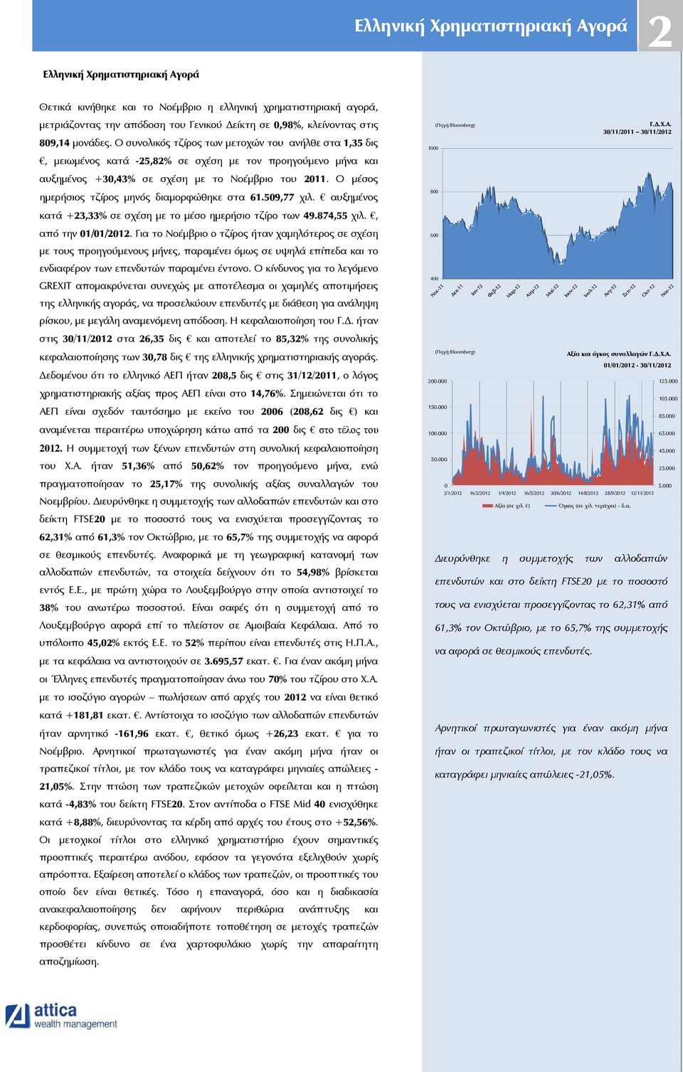 Ο µέσος ηµερήσιος τζίρος µηνός διαµορφώθηκε στα 61.509,77 χιλ. αυξηµένος κατά +23,33% σε σχέση µε το µέσο ηµερήσιο τζίρο των 49.874,55 χιλ., από την 01/01/2012.