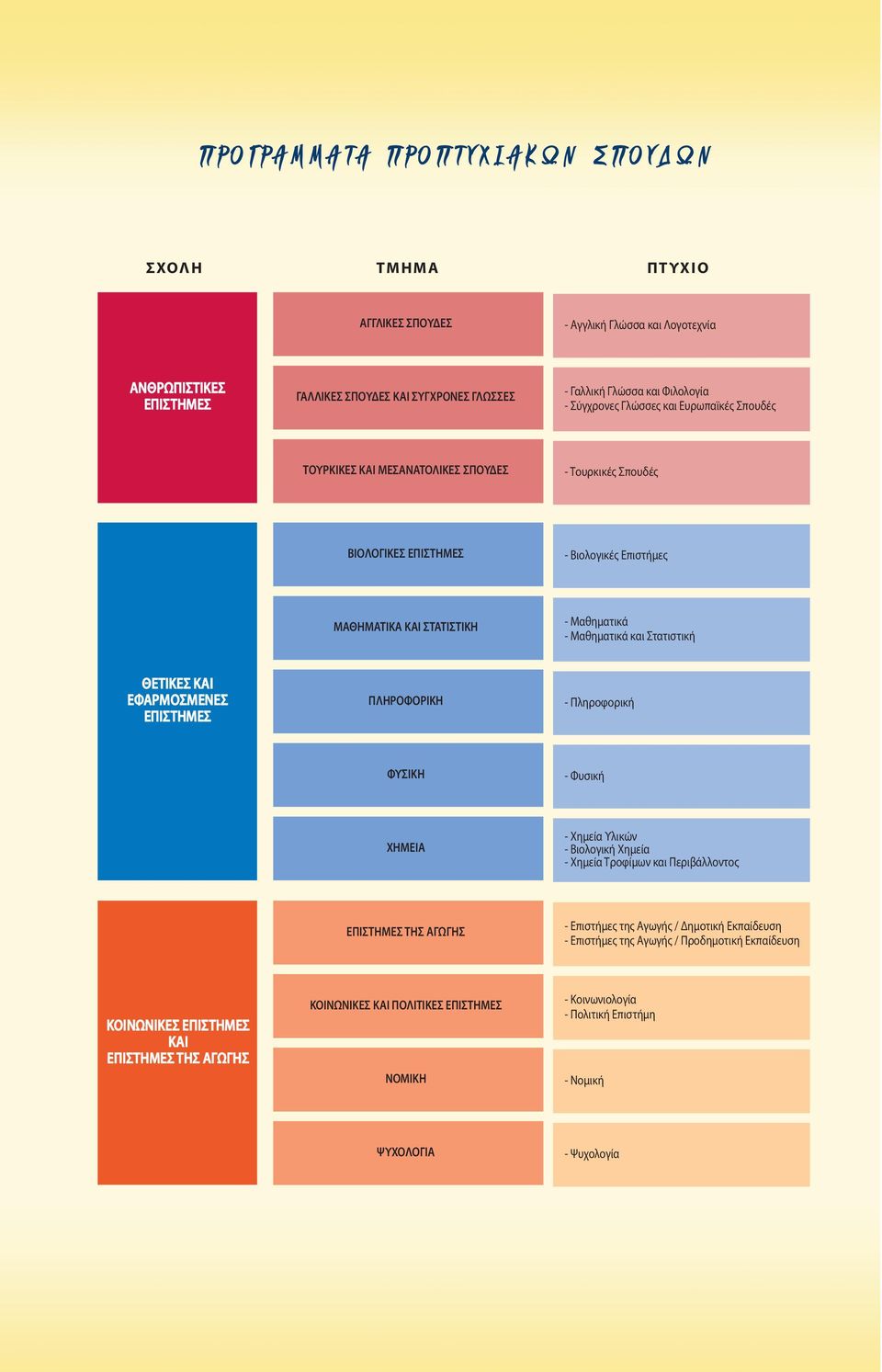 Μαθηματικά - Μαθηματικά και Στατιστική ΘETIKΕΣ KAI EΦAPMOΣMENΕΣ EΠIΣTHMΕΣ ΠΛHPOΦOPIKH - Πληροφορική ΦΥΣΙΚΗ - Φυσική ΧΗΜΕΙΑ - Χημεία Υλικών - Βιολογική Χημεία - Χημεία Τροφίμων και Περιβάλλοντος