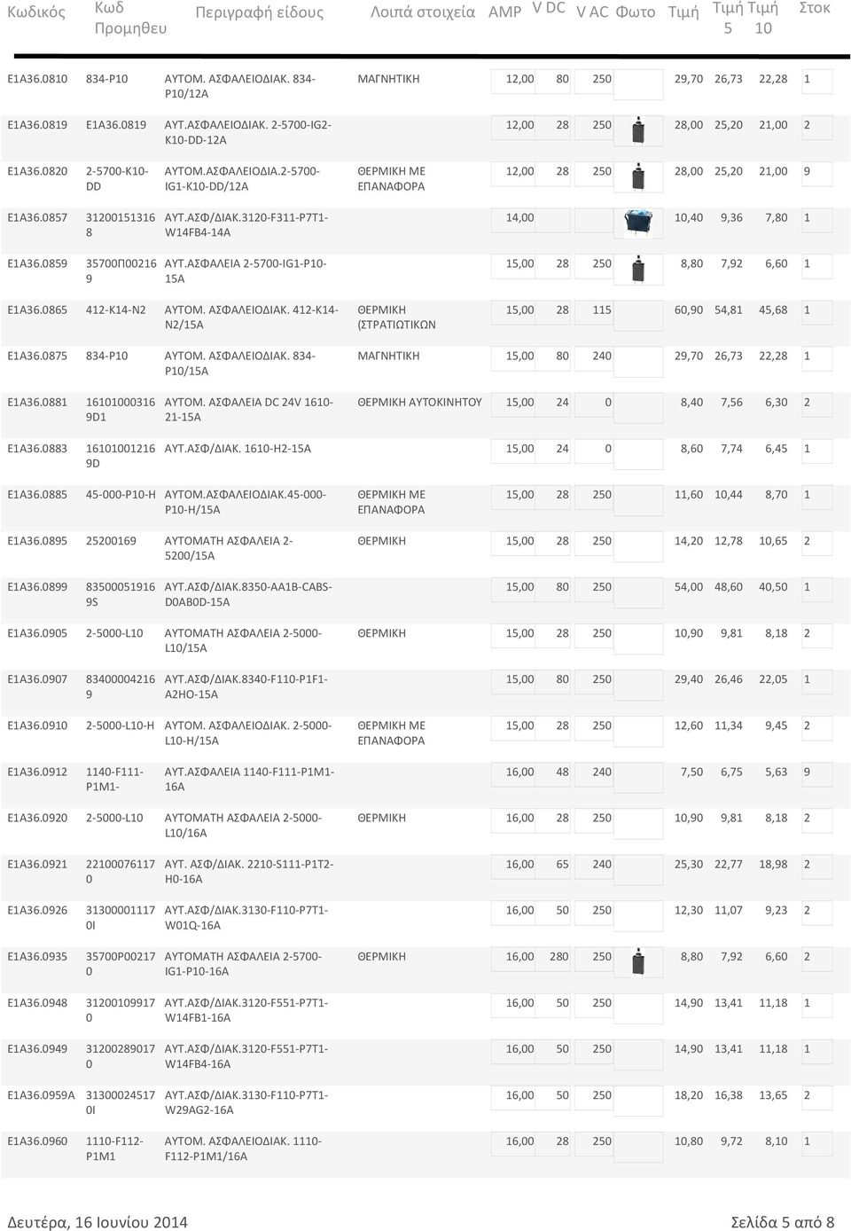 ΑΣΦΑΛΕΙΑ 2-57-IG1-Ρ1-15Α 15, 28 25 8,8 7,92 6,6 1 Ε1Α36.865 12-Κ1-Ν2 ΑΥΤΟΜ. ΑΣΦΑΛΕΙΟΔΙΑΚ. 12-Κ1-15, 28 115 6,9 5,81 5,68 1 Ν2/15Α (ΣΤΡΑΤΙΩΤΙΚΩΝ Ε1Α36.875 83-Ρ1 ΑΥΤΟΜ. ΑΣΦΑΛΕΙΟΔΙΑΚ. 83- ΜΑΓΝΗΤΙΚΗ 15, 8 2 29,7 26,73 22,28 1 Ρ1/15Α Ε1Α36.