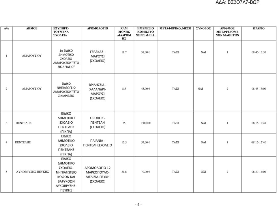 08:45-13:00 3 ΠΕΝΤΕΛΗΣ 4 ΠΕΝΤΕΛΗΣ 5 ΛΥΚΟΒΡΥΣΗΣ-ΠΕΥΚΗΣ ΕΙΔΙΚΟ ΔΗΜΟΤΙΚΟ ΣΧΟΛΕΙΟ ΠΕΝΤΕΛΗΣ (ΠΙΚΠΑ) ΕΙΔΙΚΟ ΔΗΜΟΤΙΚΟ ΣΧΟΛΕΙΟ ΠΕΝΤΕΛΗΣ (ΠΙΚΠΑ) ΕΙΔΙΚΟ ΔΗΜΟΤΙΚΟ ΣΧΟΛΕΙΟ- ΝΗΠΙΑΓΩΓΕΙΟ ΚΩΦΩΝ ΚΑΙ ΒΑΡΥΚΟΩΝ