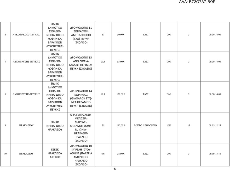 ΔΡΟΜΟΛΟΓΙΟ 14 ΚΟΡΙΝΘΟΣ (ΦΙΛΟΛΑΟΥ 27Γ)- ΝΕΑ ΠΕΡΑΜΟΣ- ΠΕΥΚΗ 17 50,00 ΤΑΞΙ ΌΧΙ 3 08:30-14:00 20,5 55,00 ΤΑΞΙ ΌΧΙ 3 08:30-14:00 90,1 130,00 ΤΑΞΙ ΌΧΙ 2 08:30-14:00 9 ΗΡΑΚΛΕΙΟΥ ΕΙΔΙΚΟ ΝΗΠΙΑΓΩΓΕΙΟ ΗΡΑΚΛΕΙΟΥ