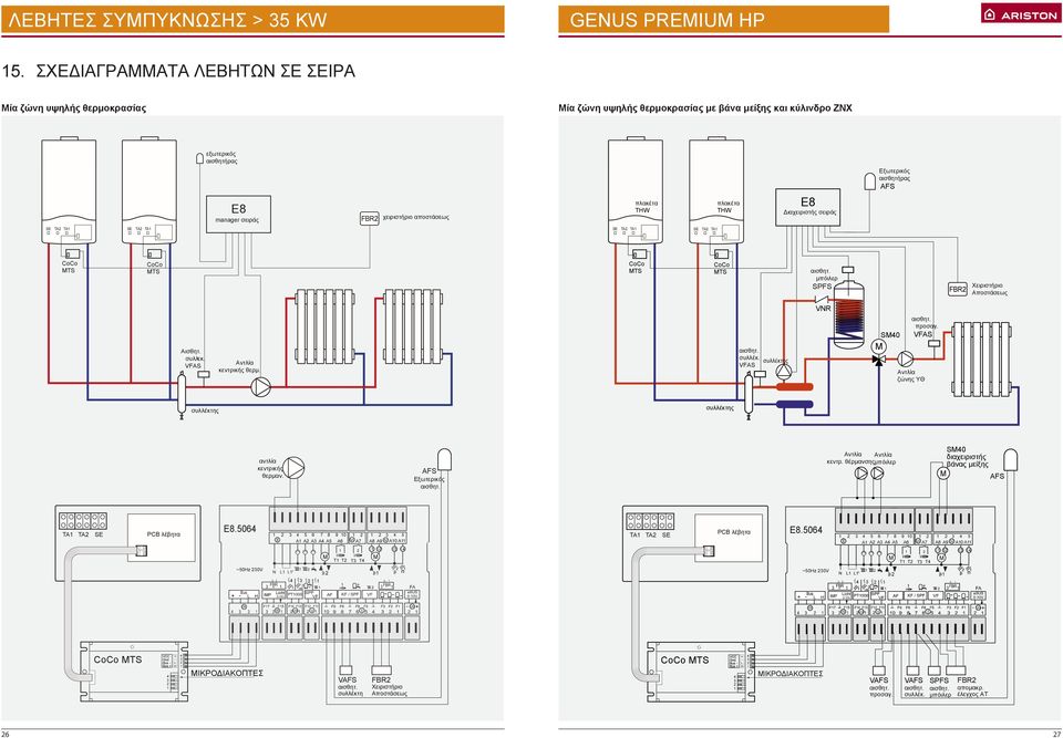 THW πλακέτα THW E8 Διαχειριστής σειράς Εξωτερικός αισθητήρας AFS SE TA TA SE TA TA SE TA TA SE TA TA CoCo TS CoCo TS CoCo TS CoCo TS μπόιλερ SPFS FBR Χειριστήριο Αποστάσεως VNR Αισθητ. συλλεκ.