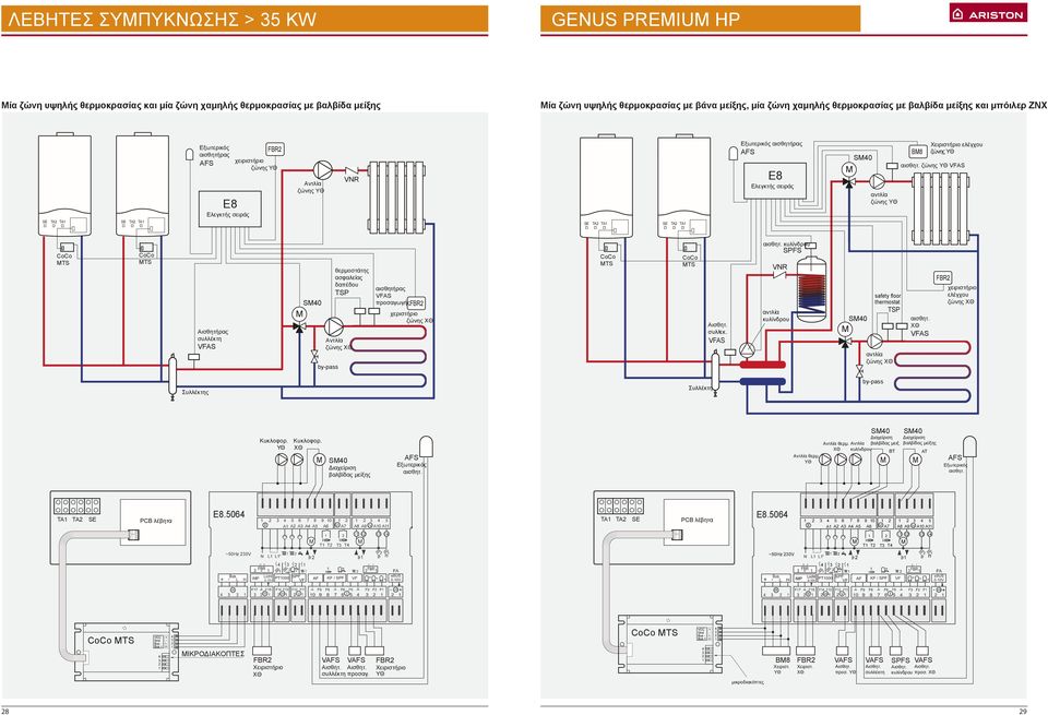 σειράς S0 αντλία ζώνης ΥΘ B8 Χειριστήριο ελέγχου ζώνης ΥΘ ζώνης ΥΘ VFAS CoCo TS CoCo TS Αισθητήρας συλλέκτη VFAS S0 Αντλία ζώνης ΧΘ by-pass θερμοστάτης ασφαλείας δαπέδου TSP αισθητήρας VFAS