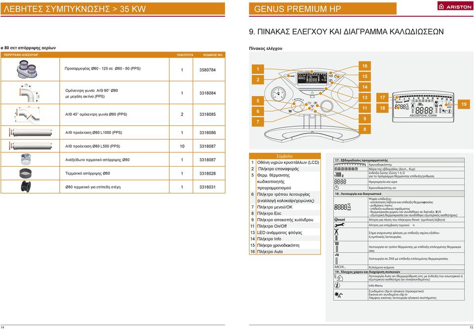 9 Α/Θ προέκταση Ø80 000 (PPS) 8086 8 Α/Θ προέκταση Ø80 500 (PPS) 0 8087 Ανόξείδωτο τερματικό απόρριψης Ø80 Τερματικό απόρριψης Ø80 Ø80 τερματικό για επίπεδη στέγη 8087 808 80 Σύμβολα Οθόνη υγρών