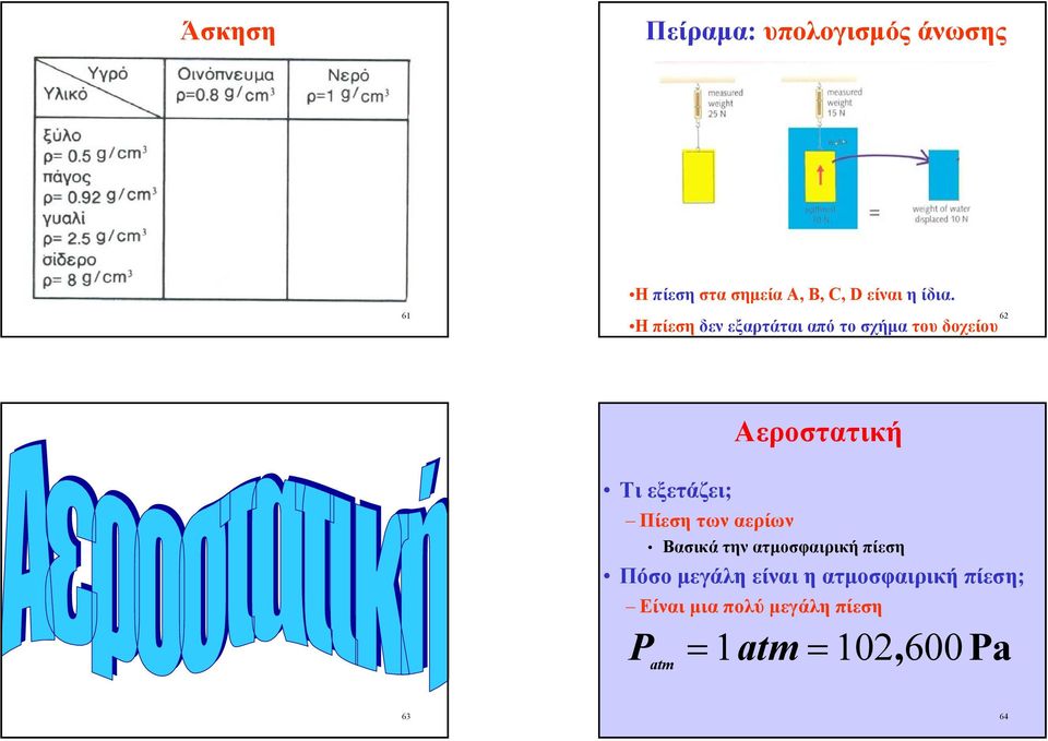 Η πίεσηδεν εξαρτάται από το σχήµα του δοχείου 62 Τι εξετάζει; Πίεση των