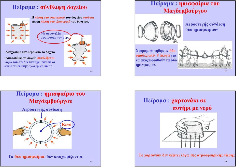 συνθλίβεται λόγω τού ότι δεν υπάρχει τίποτα να αντισταθεί στην εξωτερική πίεση.