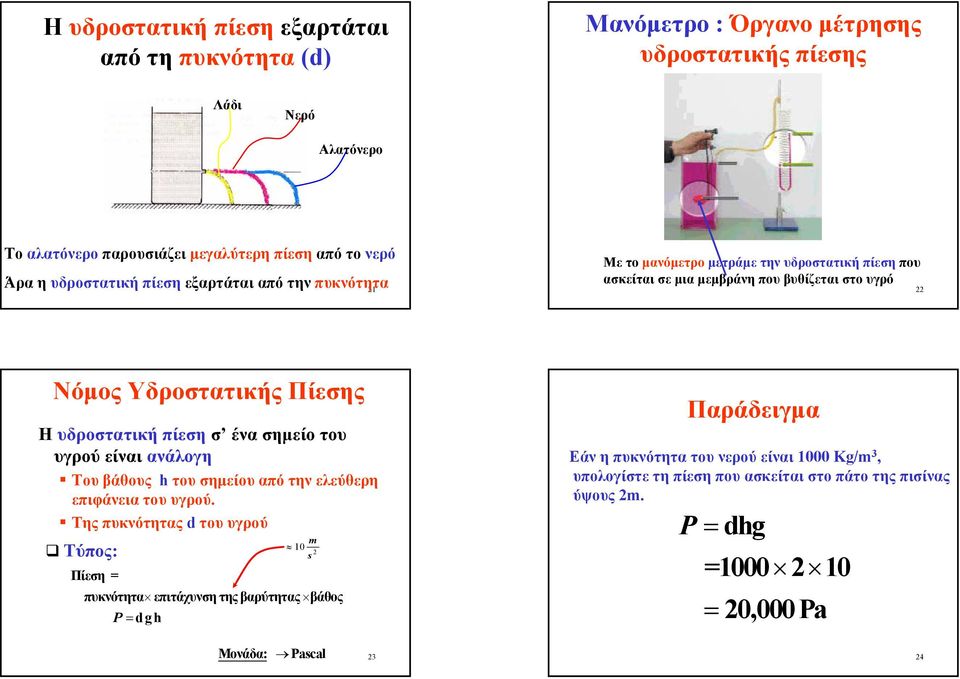 υδροστατική πίεση σ ένα σηµείο του υγρού είναι ανάλογη Του βάθους h του σηµείου από την ελεύθερη επιφάνεια του υγρού.