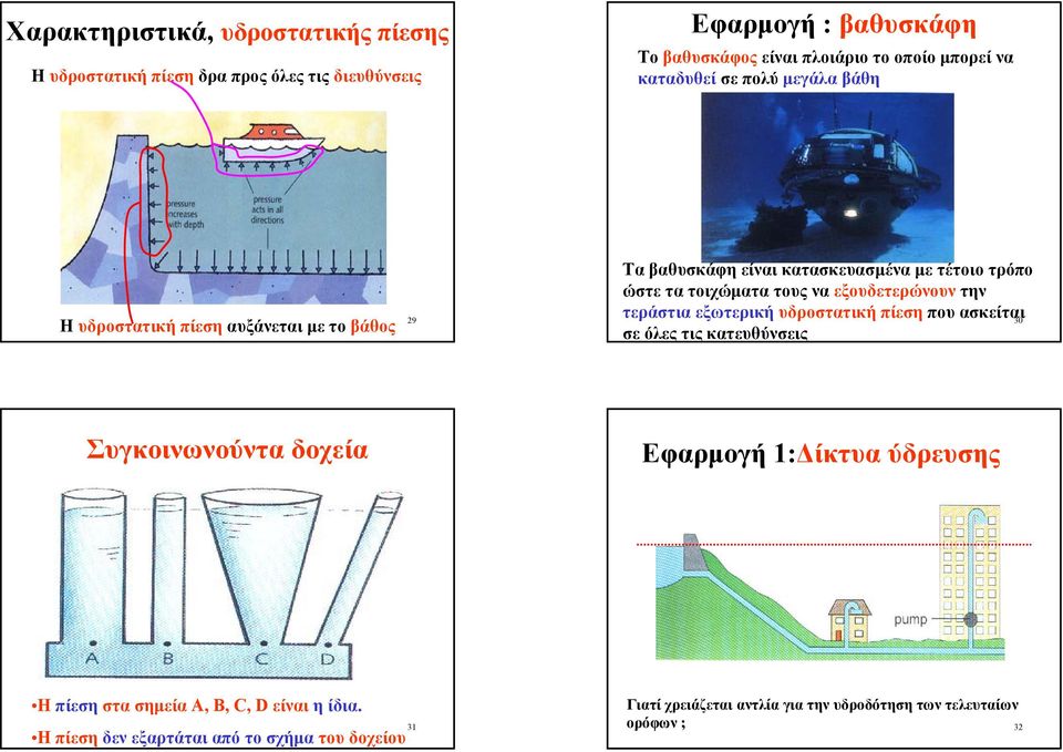 εξουδετερώνουν την τεράστια εξωτερική υδροστατική πίεση που ασκείται 30 σε όλες τις κατευθύνσεις Συγκοινωνούντα δοχεία Εφαρµογή 1: ίκτυα ύδρευσης Η
