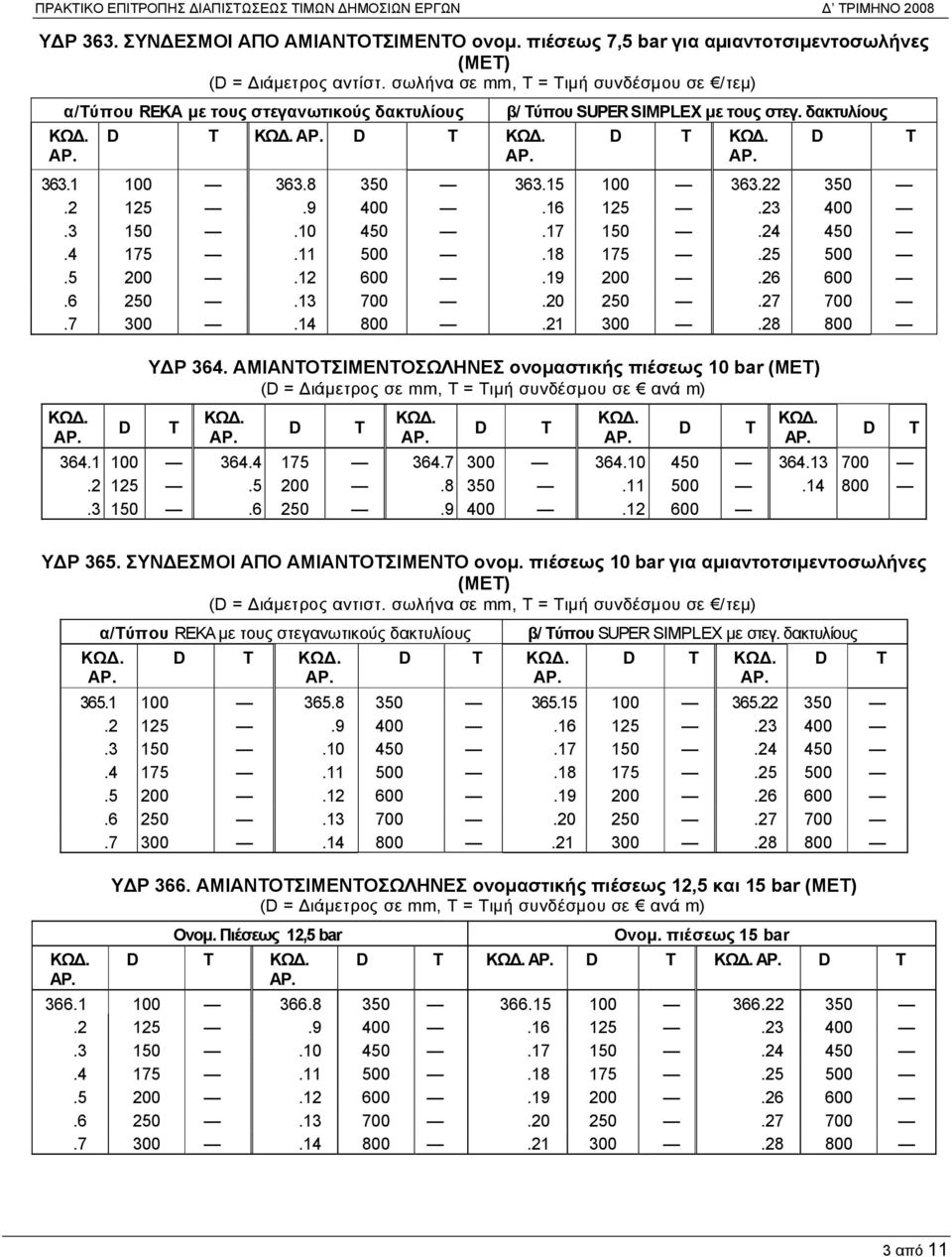 17 150 4 450.4 175.11.18 175 5.12.19 6.13 700 0 7 700.7 300.14 800 1 300 8 800 ΥΔΡ 364. ΑΜΙΑΝΟΣΙΜΕΝΟΣΩΛΗΝΕΣ ονομαστικής πιέσεως 10 bar (MET) ( = Διάμετρος σε mm, = ιμή συνδέσμου σε ανά m) 364.