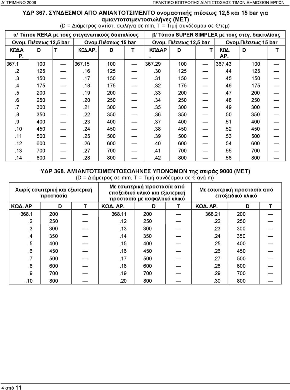 Πιέσεως 12,5 bar Ονομ.Πιέσεως 15 bar Α Ρ. ΑΡ. 367.1 100 367.15 100 3679 100 367.43 100 125.16 125 0 125.44 125 150.17 150 1 150.45 150.4 175.18 175 2 175.46 175.19 3.47 0 4.48.7 300 1 300 5 300.