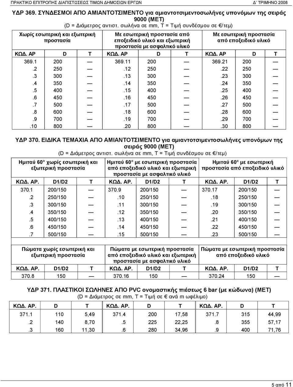 εποξειδικό υλικό ΑΡ T ΑΡ T ΑΡ T 369.1 369.11 3691.12 2 300.13 300 3 300.4 350.14 350 4 350.15 5 450.16 450 6 450.7.17 7.18 8 700.19 700 9 700.10 800 0 800 0 800 ΥΔΡ 370.