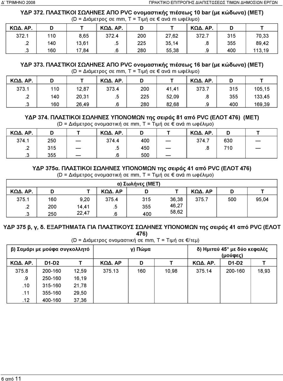 ΠΛΑΣΙΚΟΙ ΣΩΛΗΝΕΣ ΑΠΟ PVC ονομαστικής πιέσεως 16 bar (με κώδωνα) (MET) ( = Διάμετρος σε mm, = ιμή σε ανά m ωφέλιμο) 373.1 110 140 160 12,87 20,31 26,49 373.4 225 280 41,41 52,09 82,68 373.7 ΥΔΡ 374.